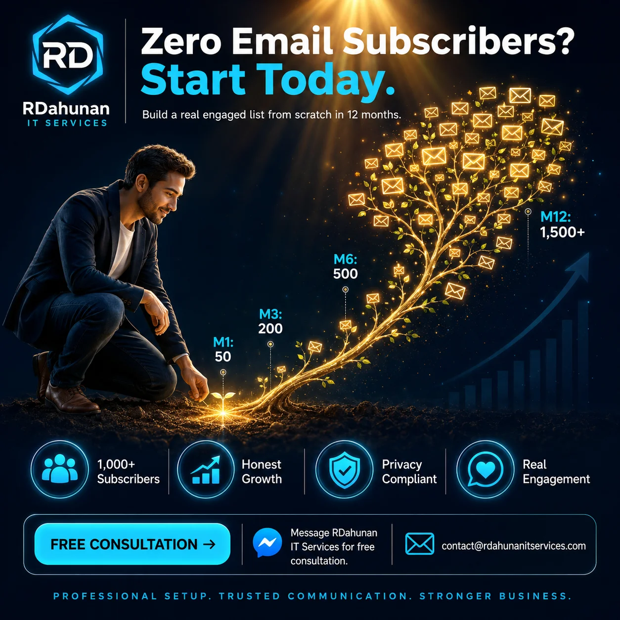 Email List Building From Zero: The Honest 2026 Playbook for Philippine Businesses
