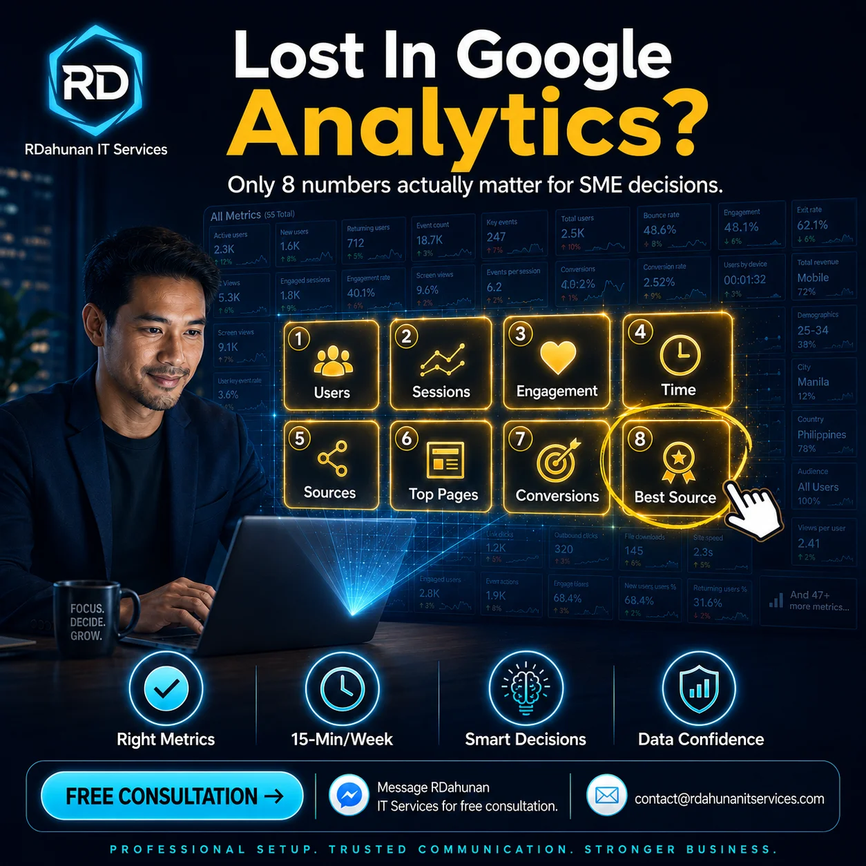How to Read Your Website Analytics: What the Numbers Actually Mean