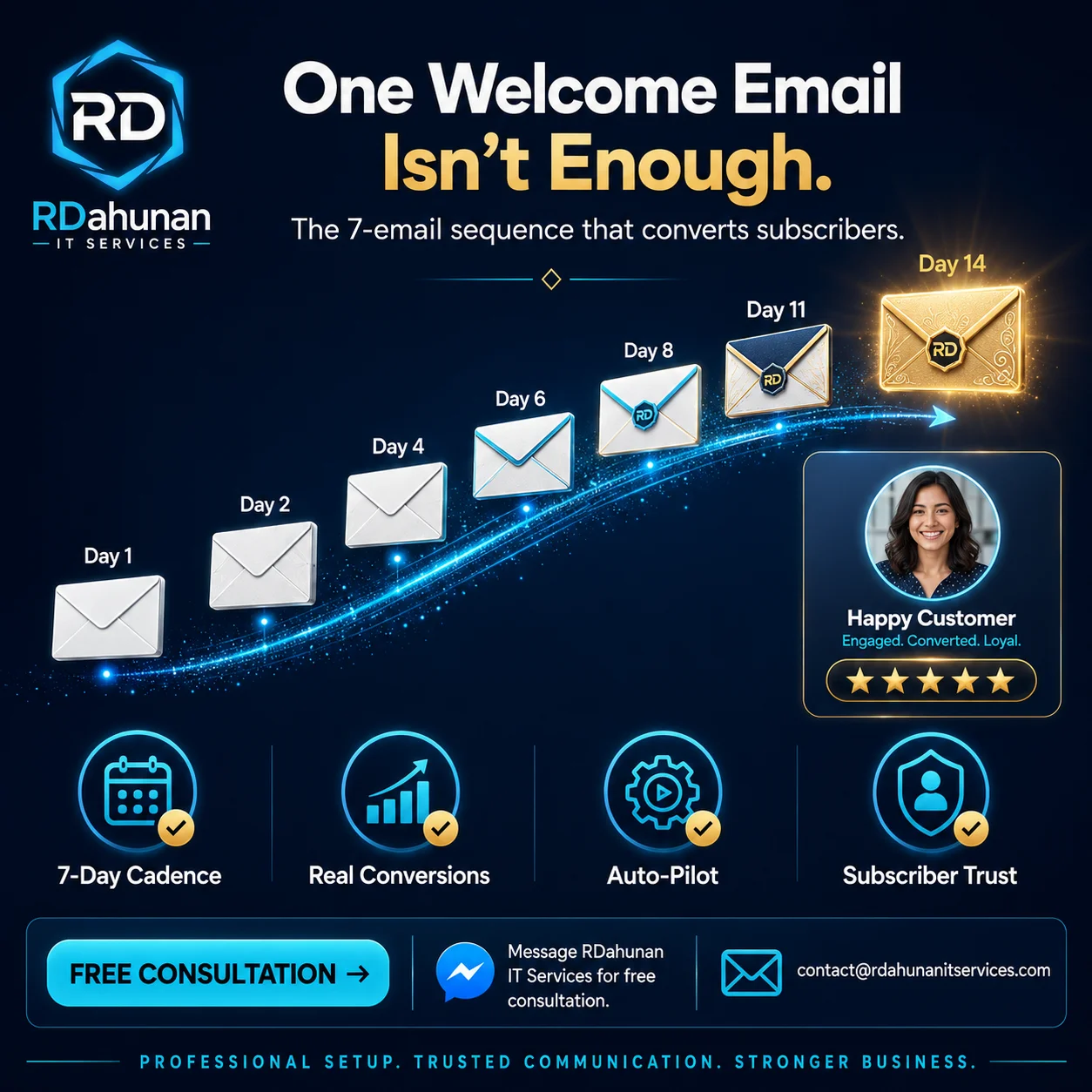 The 7-Email Welcome Sequence That Turns Subscribers Into Customers (PH Templates)